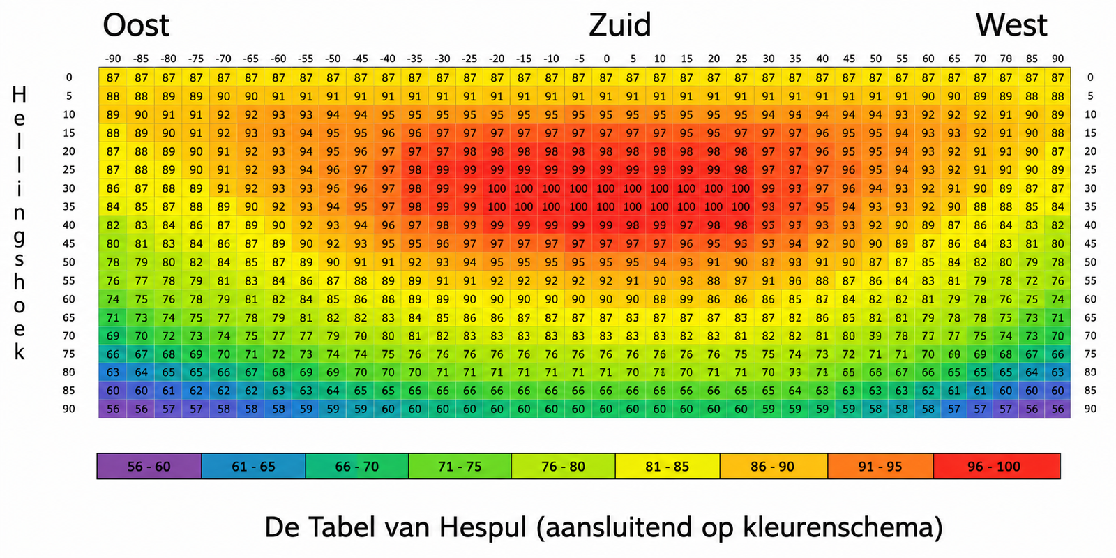 Zonpotentie Analyse